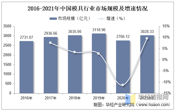 品成铝压铸模具:模具行业未来发展发展 品成铝压铸模具:模具行业未来发展发展