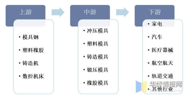 品成汽车零部件压铸模具 品成汽车零部件压铸模具