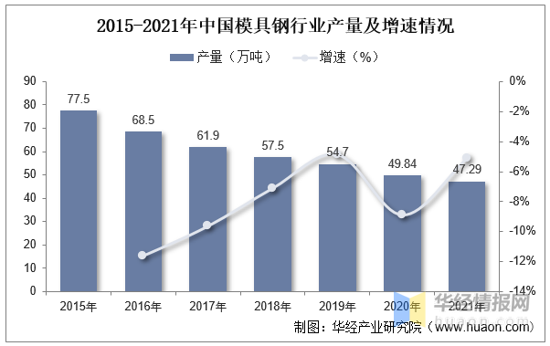 品成汽车零部件压铸模具 品成汽车零部件压铸模具
