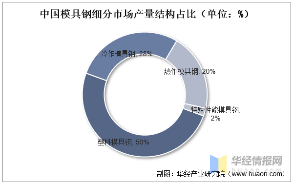 品成汽车零部件压铸模具 品成汽车零部件压铸模具