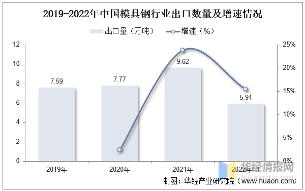 品成汽车零部件压铸模具 品成汽车零部件压铸模具