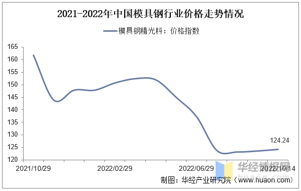 品成汽车零部件压铸模具 品成汽车零部件压铸模具