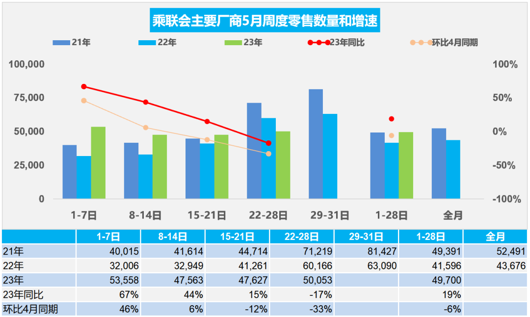 5月乘用车市场走势分析 5月乘用车市场走势分析
