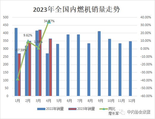 内燃机行业数据分析 内燃机行业数据分析