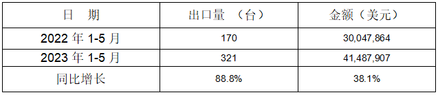 冷室压铸机出口情况 冷室压铸机出口情况