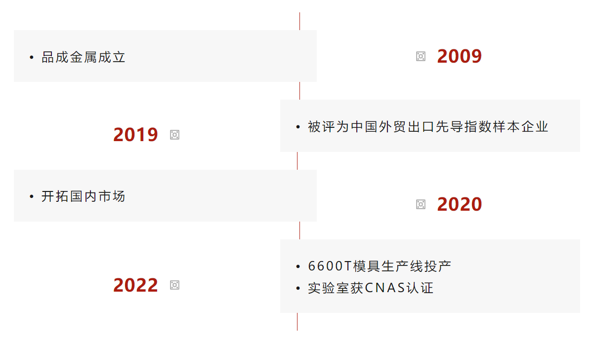 品成金属是一家专业的压铸模具设计与制造企业