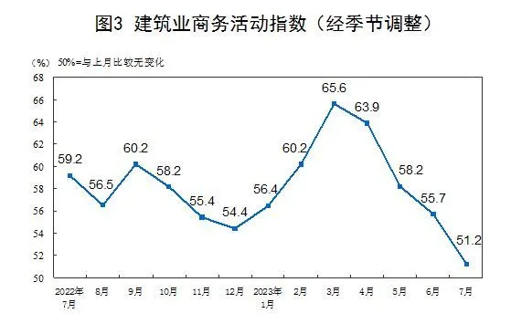 在暑期消费带动下,居民休闲消费和旅游出行有所增加 在暑期消费带动下,居民休闲消费和旅游出行有所增加