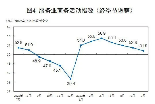服务业企业信心较为稳定 服务业企业信心较为稳定