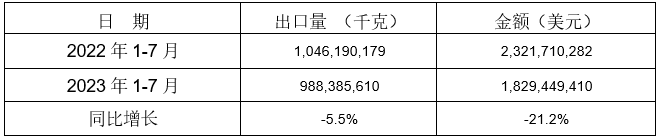 13个税则号黑色铸件出口情况 13个税则号黑色铸件出口情况
