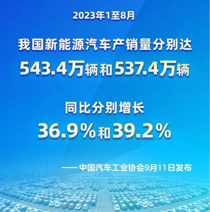 2023年1至8月我国新能源汽车产销量 2023年1至8月我国新能源汽车产销量