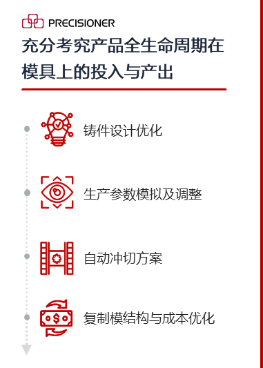品成金属关于压铸工艺参数的深度解析与实战分享 品成金属关于压铸工艺参数的深度解析与实战分享