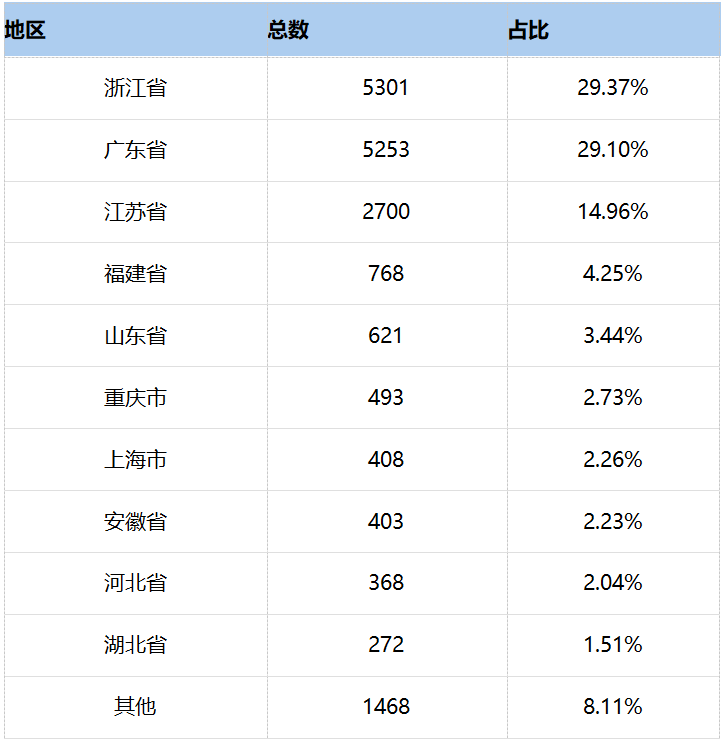 压铸厂数量占比 压铸厂数量占比