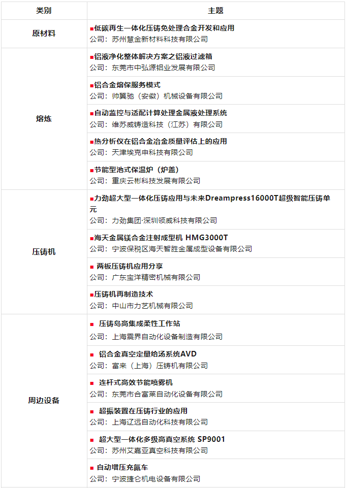 2024压铸春晚:30个新技术 2024压铸春晚:30个新技术
