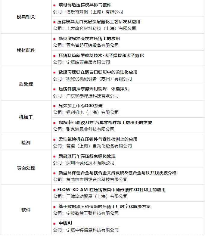 2024压铸春晚:30个新技术 2024压铸春晚:30个新技术
