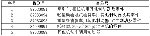 表 4:5个税则号汽车零部件 表 4:5个税则号汽车零部件