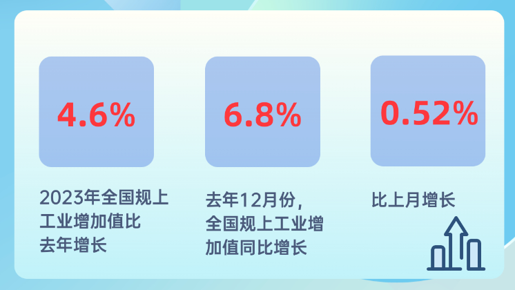 制造业增加值达33.5万亿元,连续14年居世界首位 制造业增加值达33.5万亿元,连续14年居世界首位