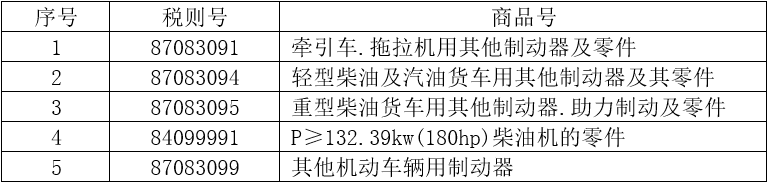 5个税则号汽车零部件 5个税则号汽车零部件