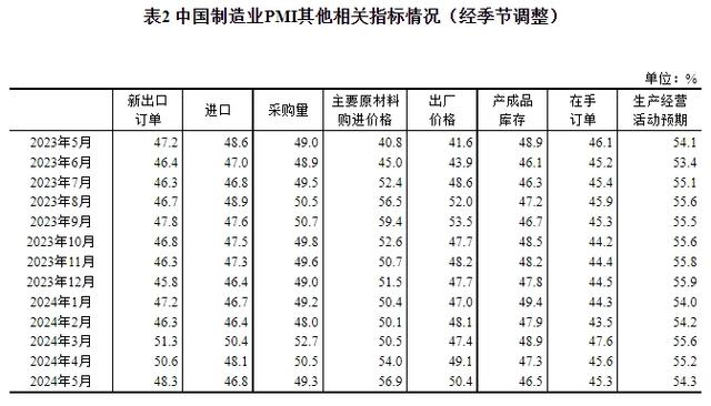 制造业原材料供应商交货时间略有加快 制造业原材料供应商交货时间略有加快