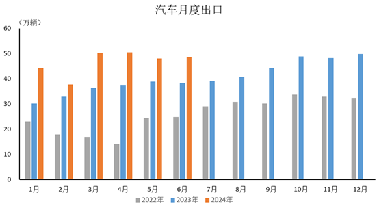 插电式混动车增幅更为明显,6月销量同比增长85.1% 插电式混动车增幅更为明显,6月销量同比增长85.1%