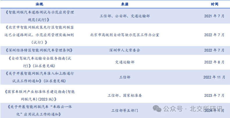 智能驾驶相关政策