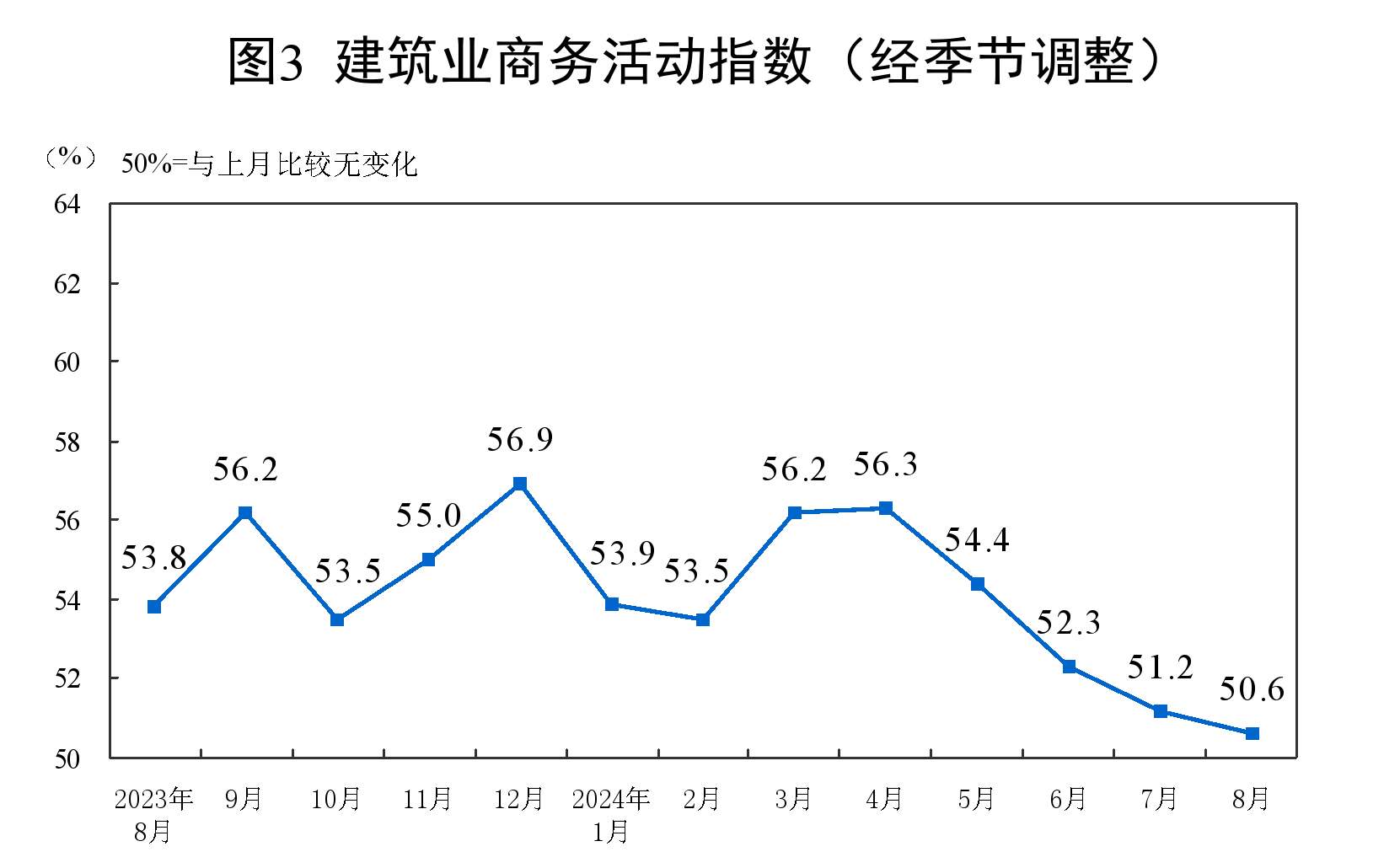 生产指数、新订单指数、原材料库存指数、从业人员指数和供应商配送时间指数均低于临界点 生产指数、新订单指数、原材料库存指数、从业人员指数和供应商配送时间指数均低于临界点