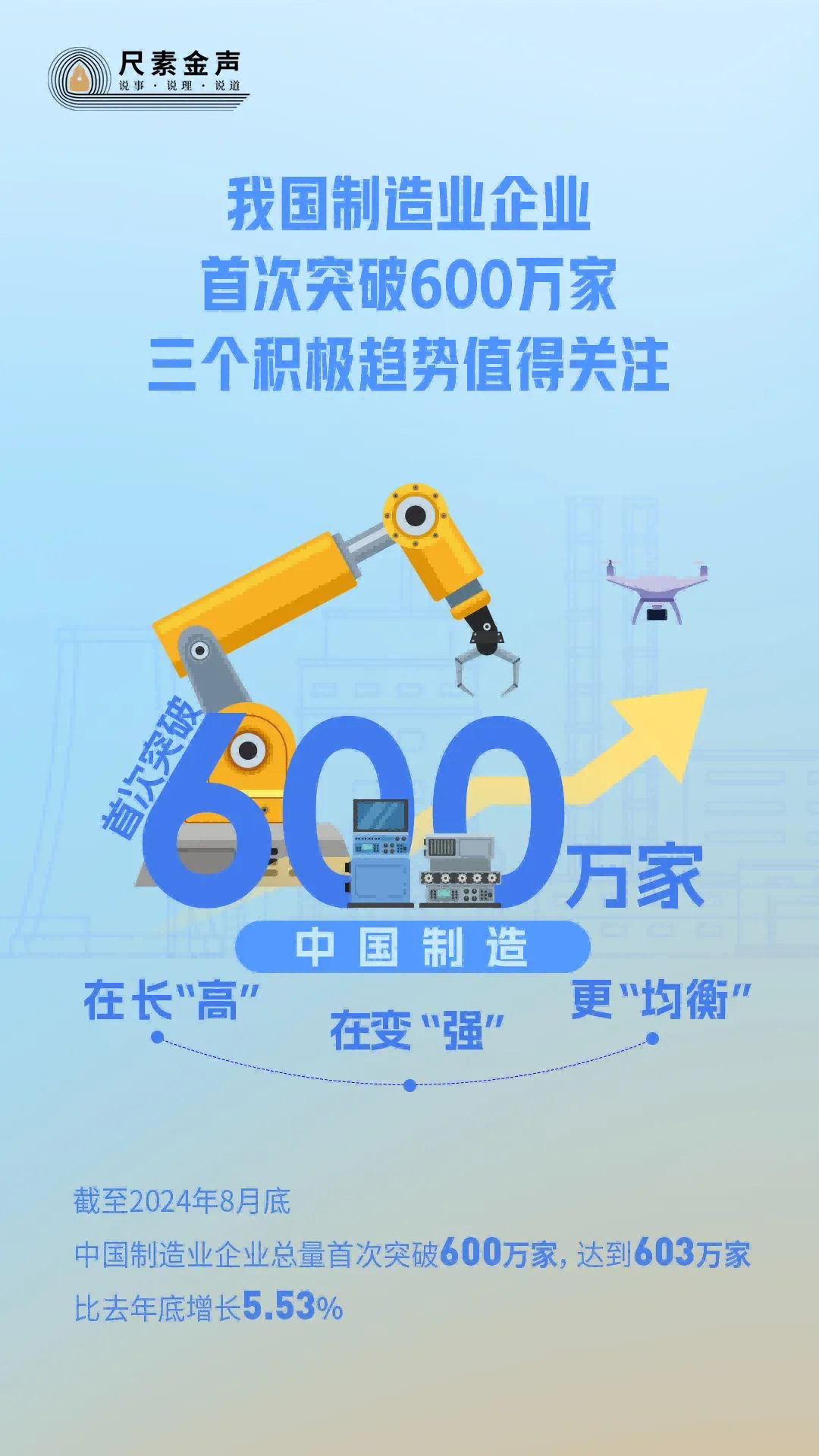 我国制造业企业首次突破600万家 我国制造业企业首次突破600万家