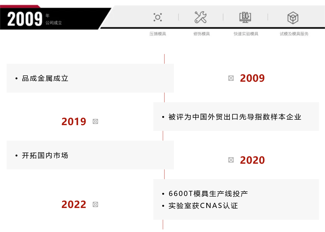 【聚焦墨西哥GIFA展】品成金属与压铸精英共赴出海之旅 【聚焦墨西哥GIFA展】品成金属与压铸精英共赴出海之旅
