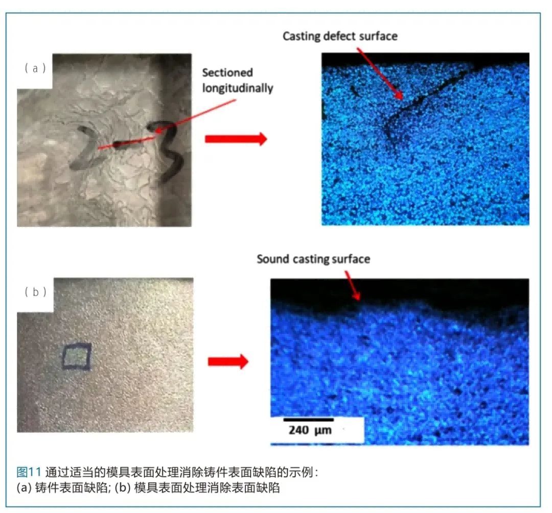 通过适当的模具表面处理消除铸件表面缺陷的示例 通过适当的模具表面处理消除铸件表面缺陷的示例
